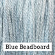 Stranded Cotton - Classic Colourworks - Blue Beadboard